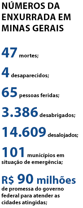 Números da enxurrada em Minas Gerais